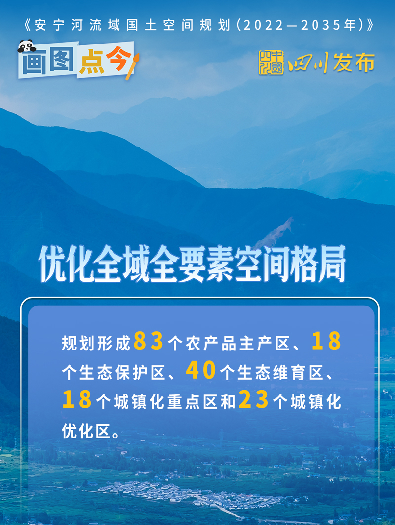 政策回顾：四川省人民政府2022年11月出台重要政策「相关图片」